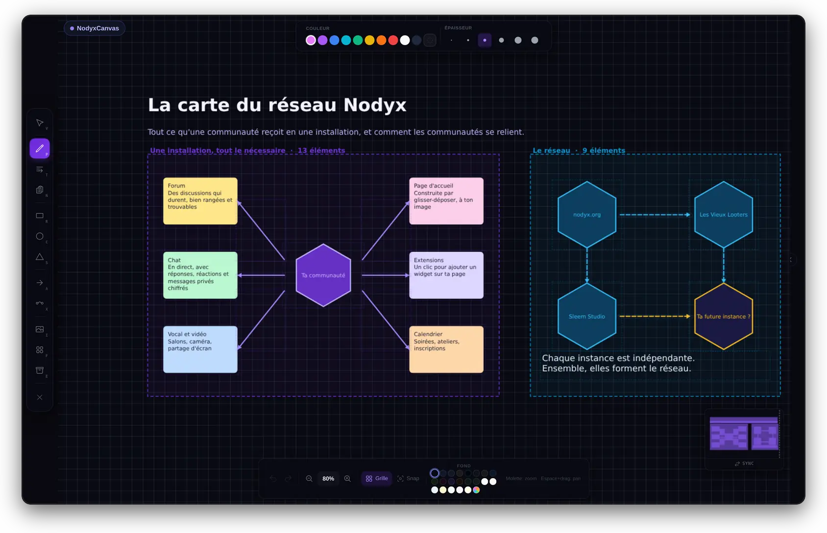Un tableau collaboratif avec des cadres, des notes et des connecteurs